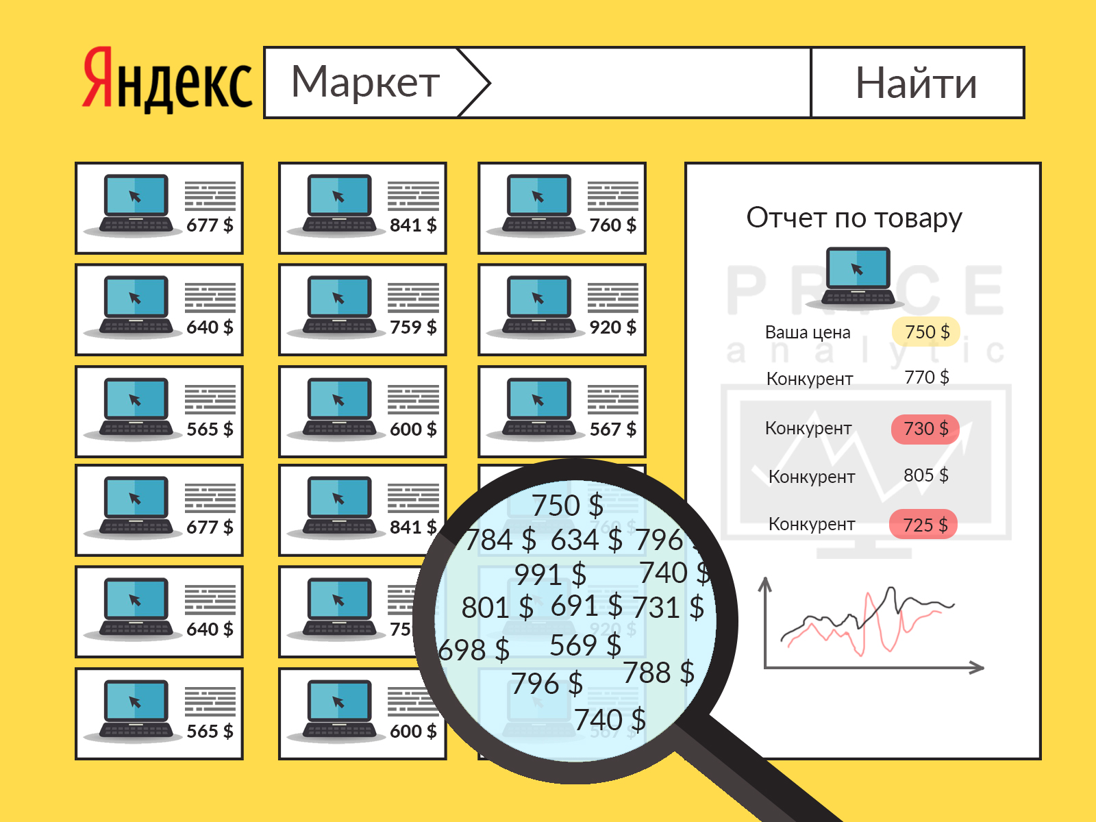 Мониторинг цен Яндекс Маркет